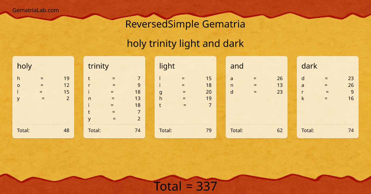 holy trinity light and dark in reversedSimple Gematria